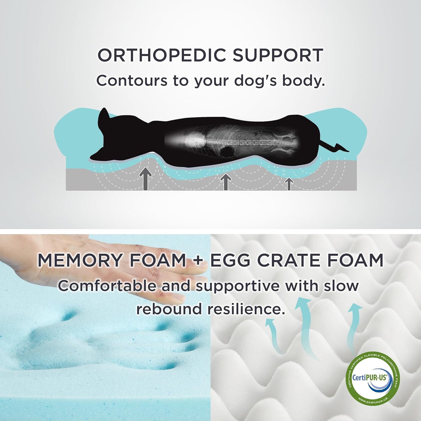 Orthopedic Memory Foam Dog Bed for Medium Dogs - Egg and Memory Foam Sofa with Soft Sherpa Surface, Bolster Design, Removable Washable Cover, Waterproof Layer, and Nonskid Bottom in Grey